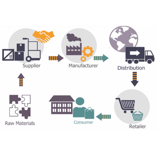 Quels sont les différents types de modèles de chaîne d’approvisionnement alimentaire ?