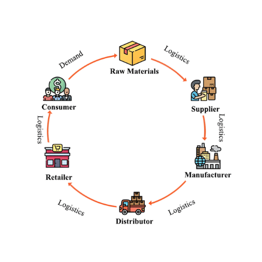 Comment pouvons-nous faire face aux perturbations de la chaîne d’approvisionnement alimentaire ?