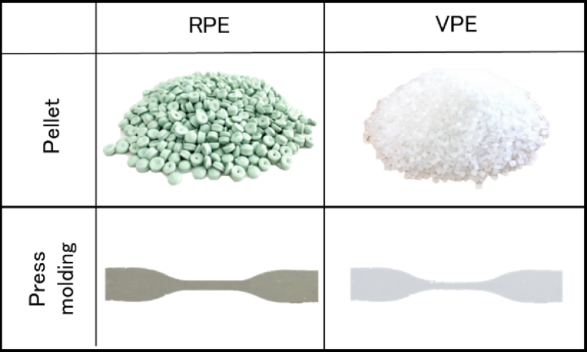 Images of the recycled polyethylene (RPE) and virgin PE (VPE) pellets and moldings. 