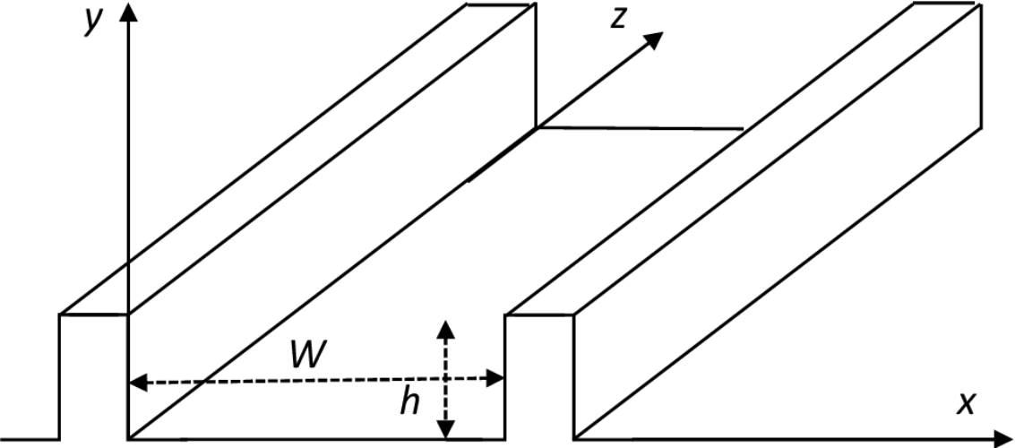 Description of the screw channel and coordinate system