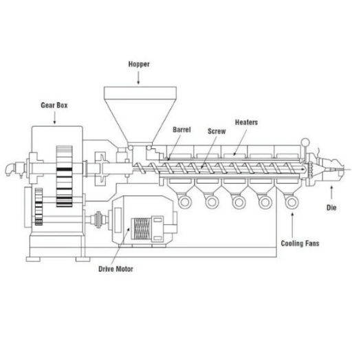 Exploring the Differences: Single Screw Extruder and Twin Screw Extruder