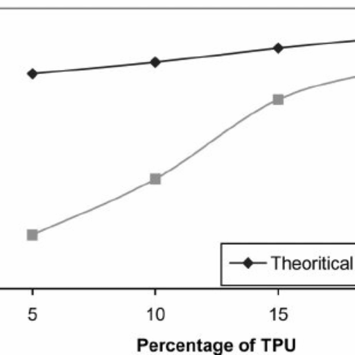 Exploring Polymer Characteristics: PMMA vs. TPU