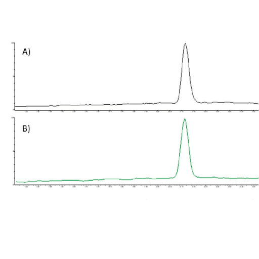 Example chromatogram of alpha linoleic acid (C18:2) from Standard (A) and Autoclaved standard (B). 