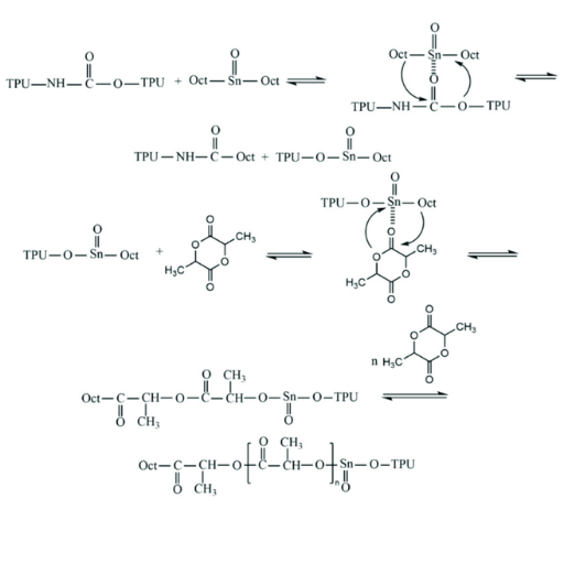 Example chromatogram of alpha linoleic acid (C18:2) from Standard (A) and Autoclaved standard (B). 