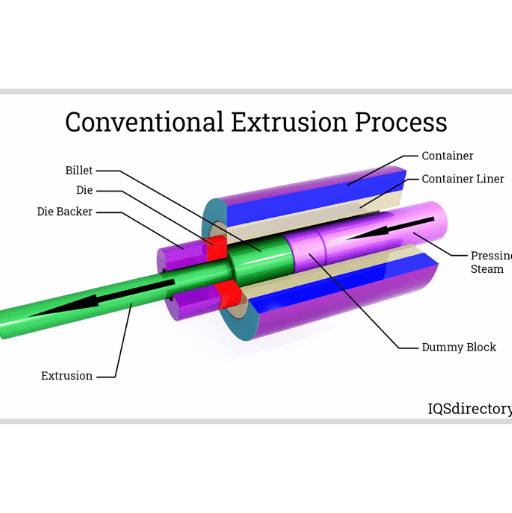 What is Extrusion, and How Does it Work?