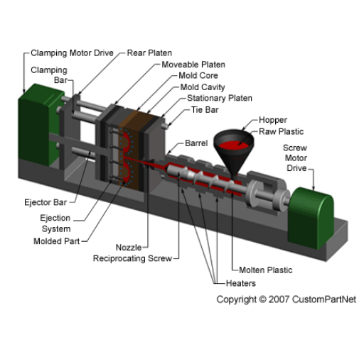 What is the Injection Molding Process?