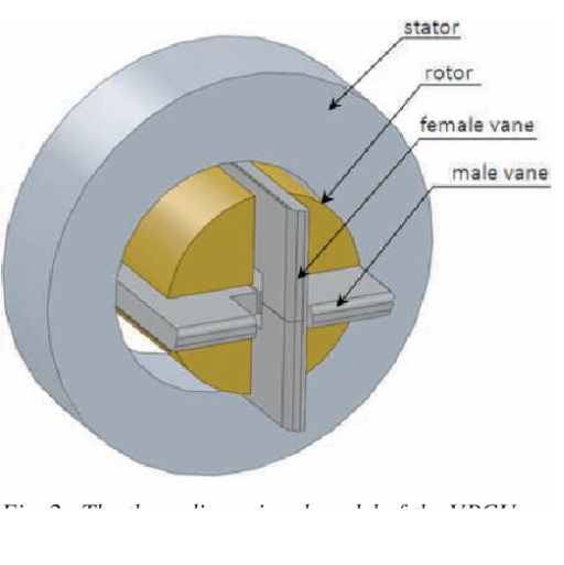 dia model tiga dimensi VPCU 