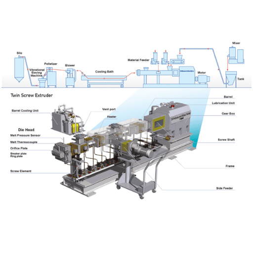 Bagaimanakah Extruder Skru Tunggal Berbanding dengan Penyemperit Skru Berkembar?