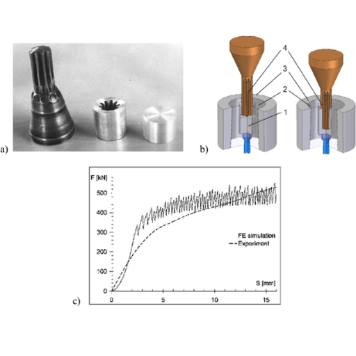 Comparing Extrusion and Expansion Processes
