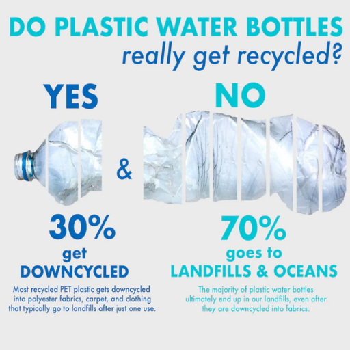 Can Recycled Plastic Be Recycled Again