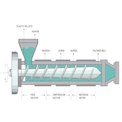 Comment fonctionnent les extrudeuses TPE