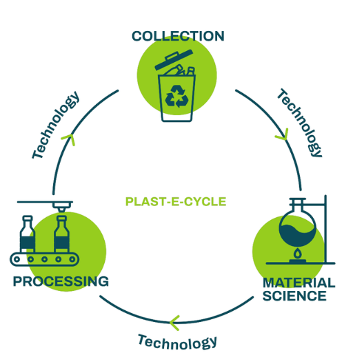 プラスチックリサイクルの課題とは
