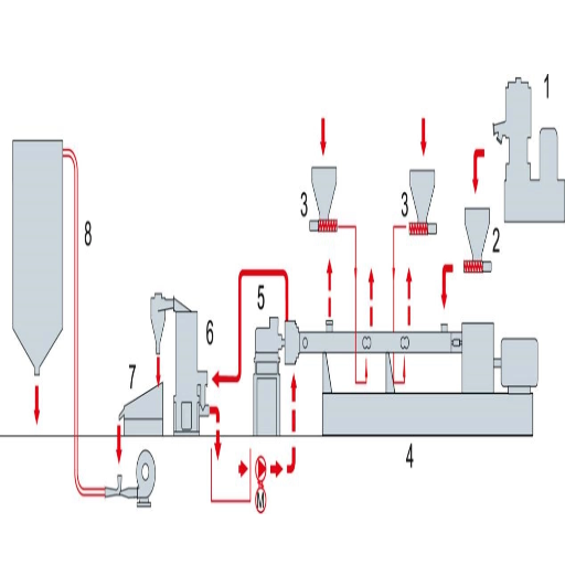 Quelles sont les étapes du processus d'extrusion du TPE