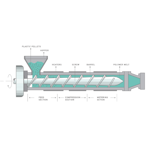 Qu'est-ce que l'extrusion de PVC et comment fonctionne-t-elle ?