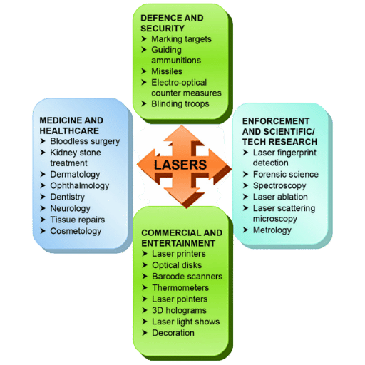 How Does Fiber Laser Technology Work?