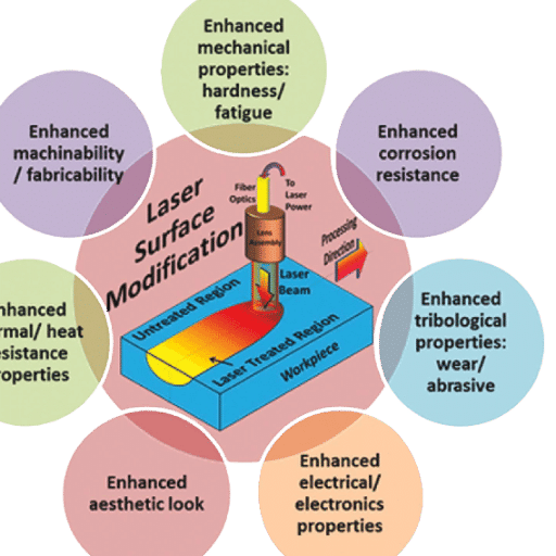 What Are The Various Types of Laser?