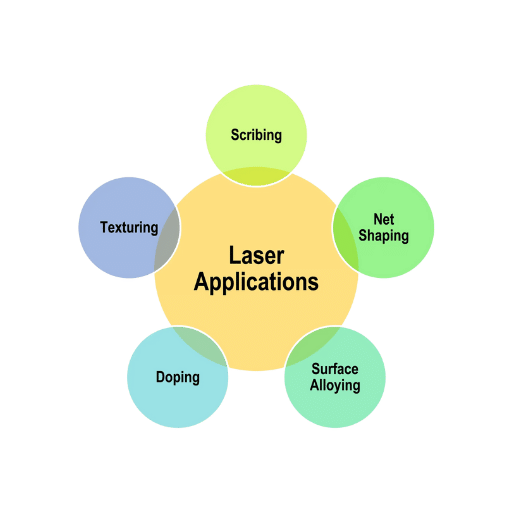 What Are the Advantages of Laser Cutting?