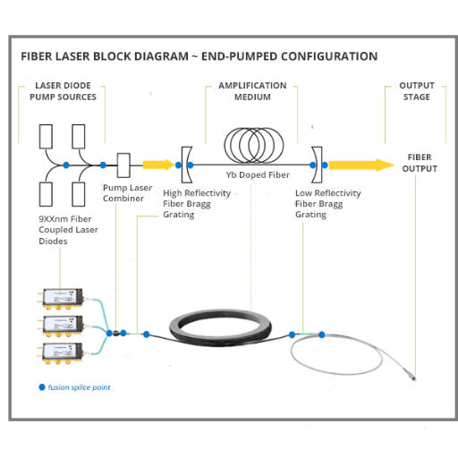How Does a Fiber Laser Work?