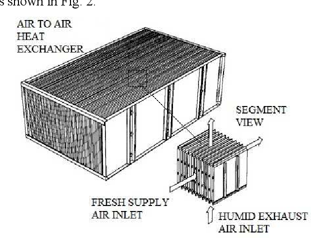 Air-to-air plate heat exchanger