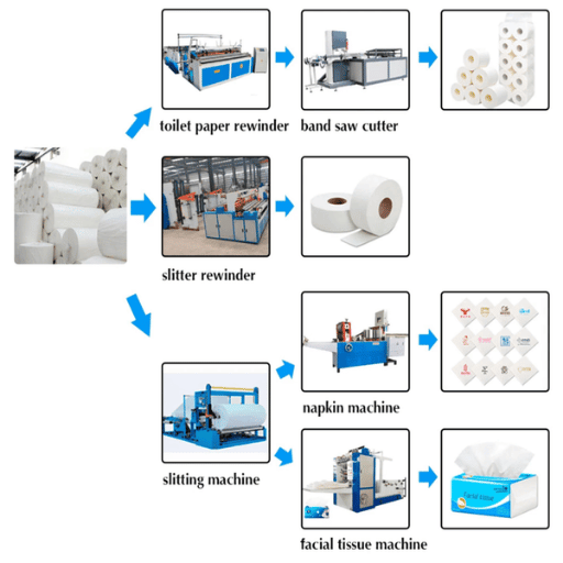 Como funciona o processo de produção de papel?