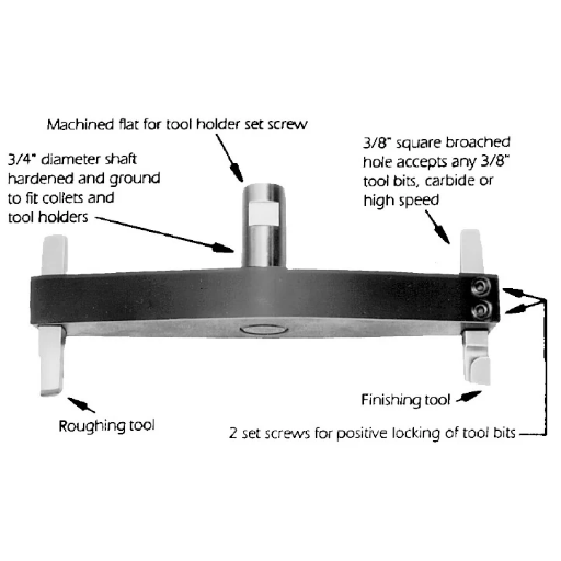 What is Fly Cutting?