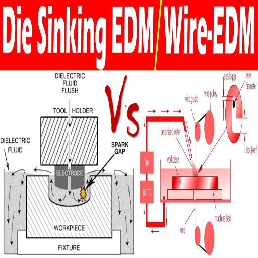 Comparing EDM Cutting to Other Machining Methods