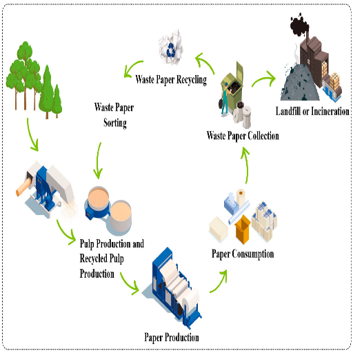 Recycling and Waste Paper Processing