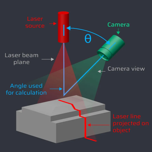 Understanding 3D Laser Systems