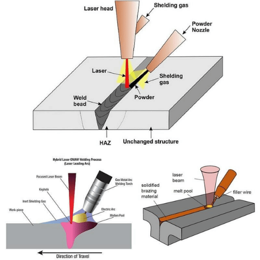 Overzicht van laserlassen