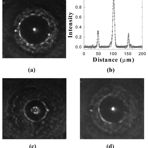Propriétés optiques et mesures de performance