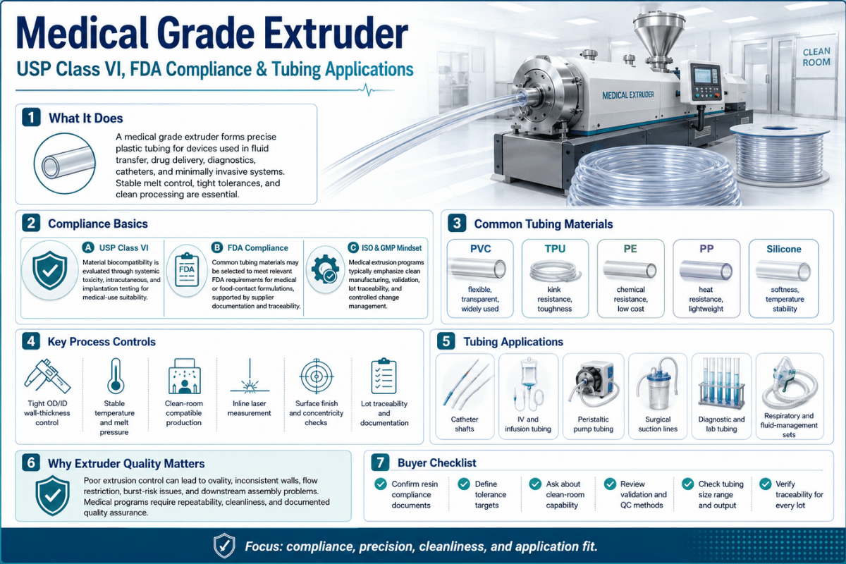 Medical Grade Extruder: USP Class VI, FDA Compliance & Tubing Applications