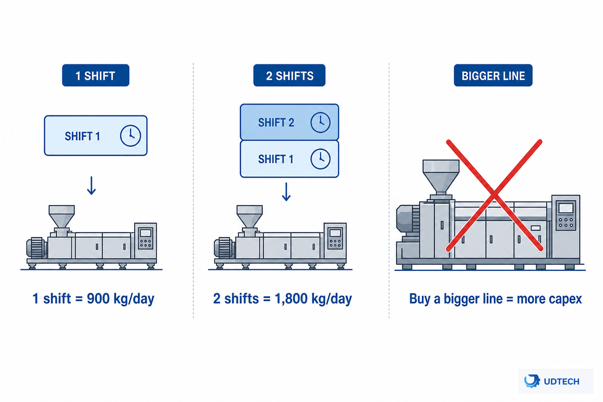 Step 4: Plan Shifts, Labor and Operators per Line — UDTECH