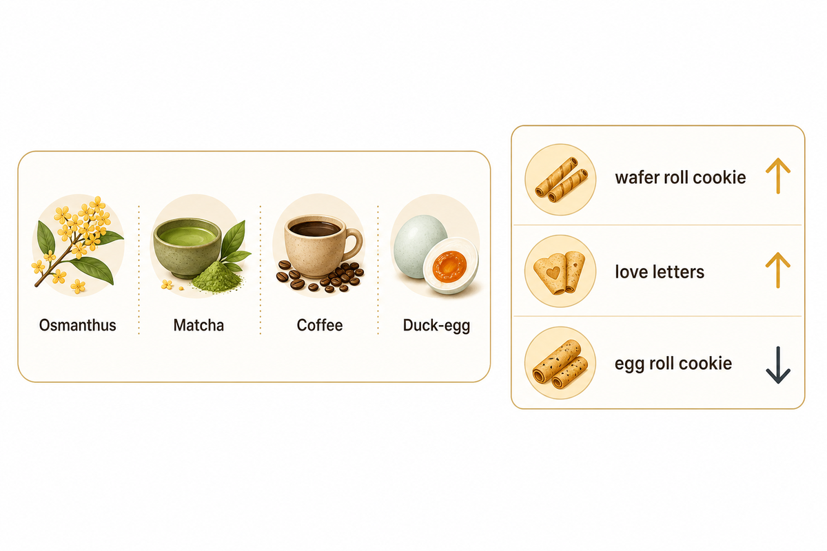 Where Chinese Egg Roll Cookies Are Headed: Naming, Seasonality, and Demand