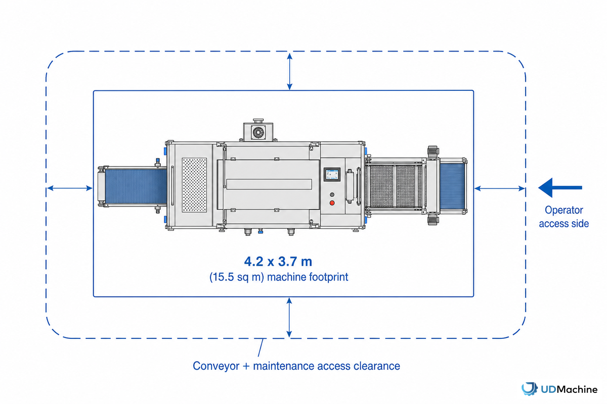 Footprint Isn't Just Floor Space, It's Integration Clearance — UDTECH