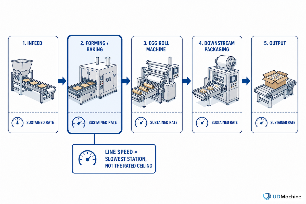 Matching Line Speed: The Wrong-Bottleneck Assumption — UDTECH