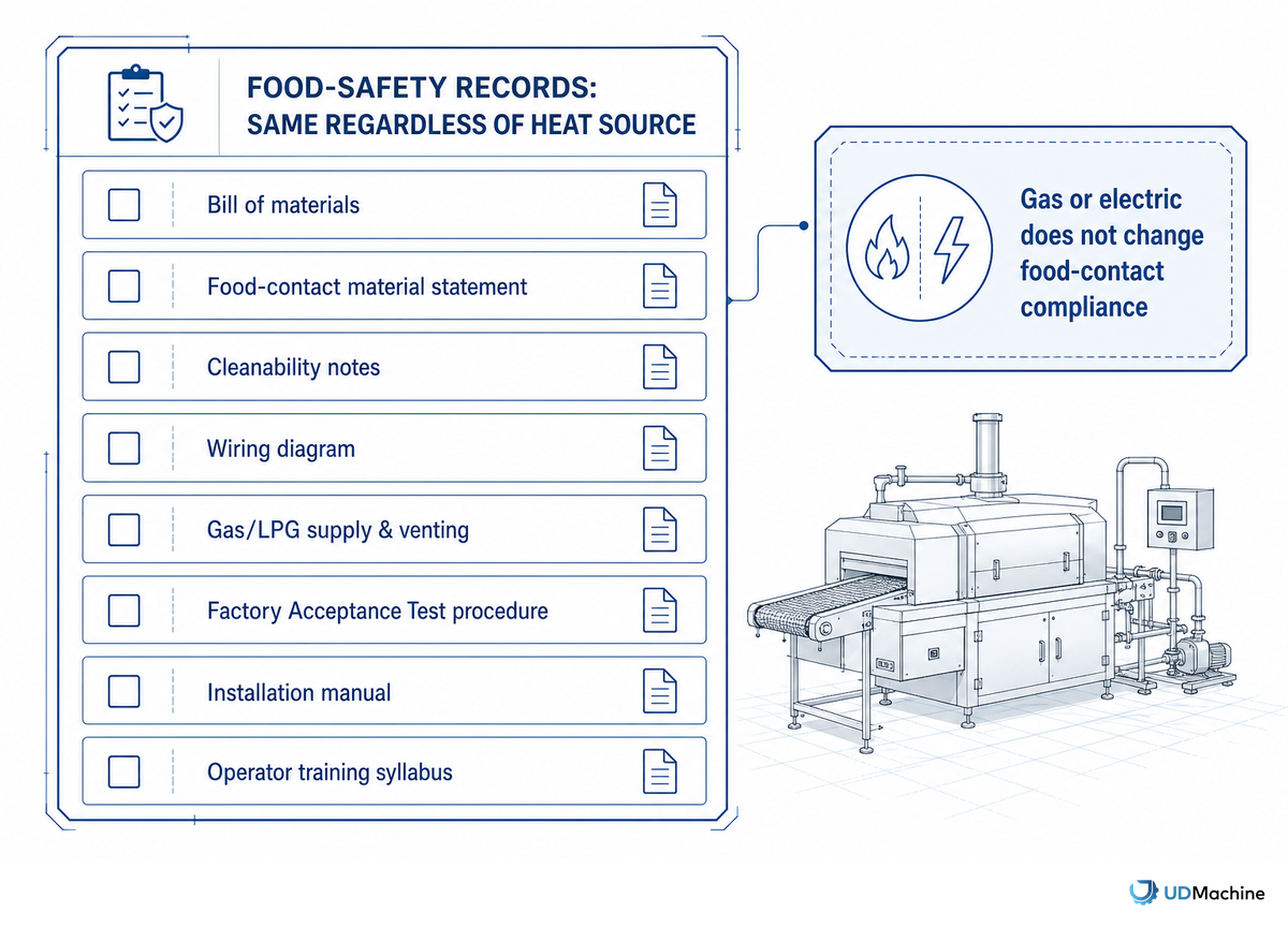 Engineering Note: Heating Choice Does Not Replace Food-Safety Records — UDTECH