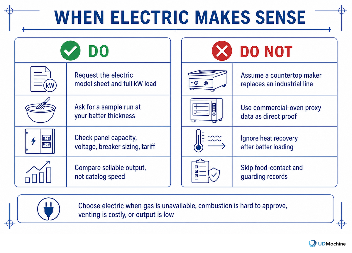 When Electric Makes Sense — UDTECH