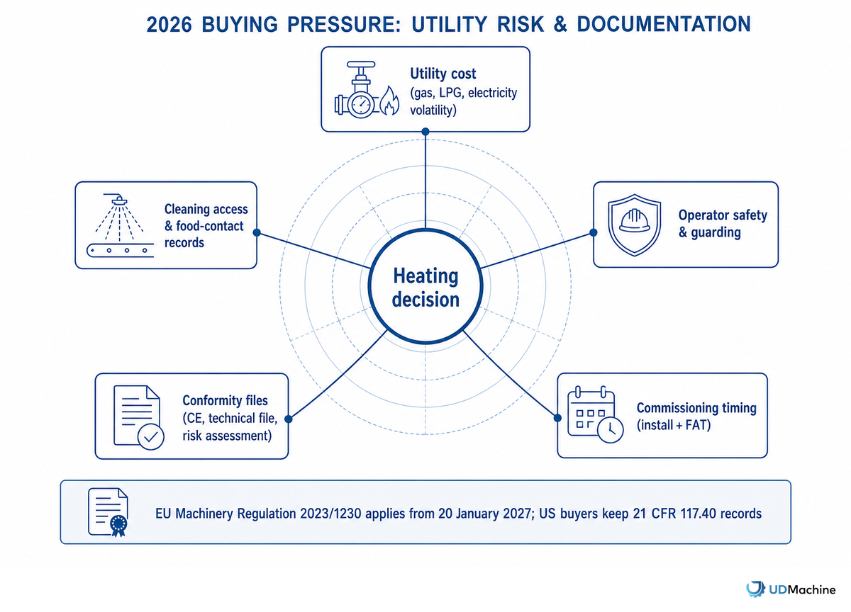 2026 Buying Pressure: Utility Risk And Machinery Documentation — UDTECH