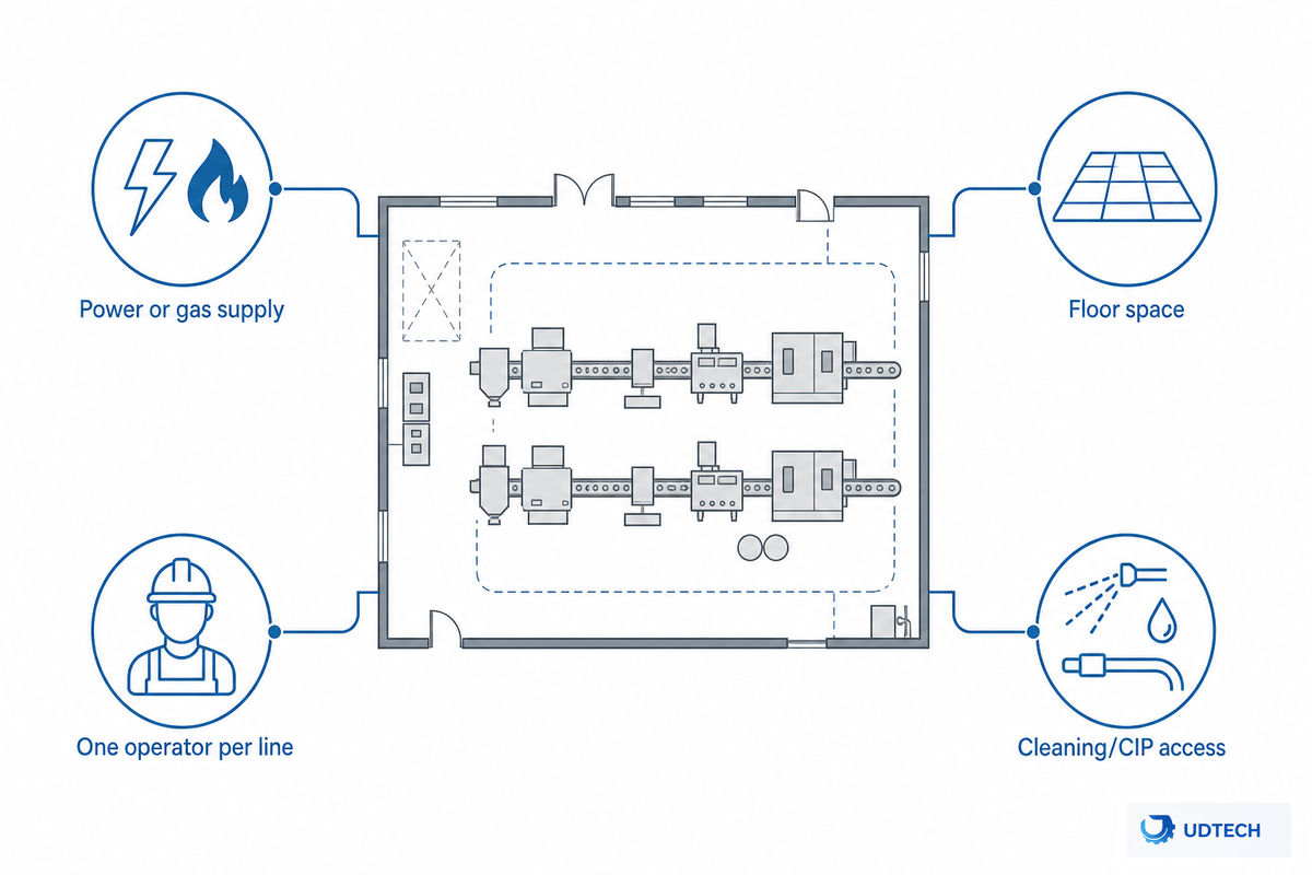 Integration & Utility Requirements Before You Install — UDTECH