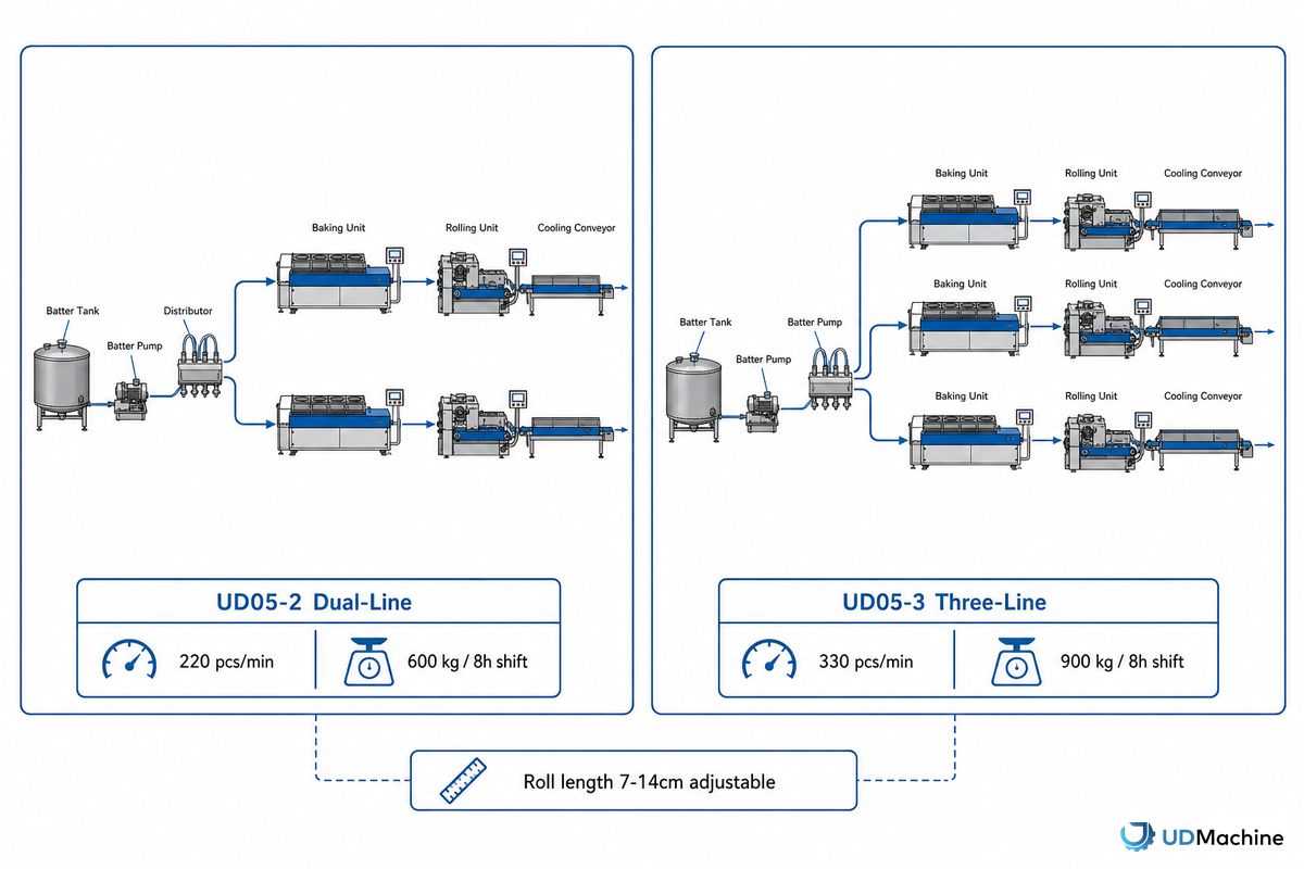 Equipment and Capacity Requirements for In-House Private-Label Production — UDTECH