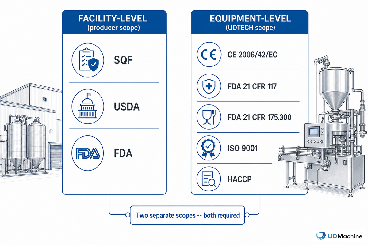 Food-Safety Certifications and Compliance Buyers Actually Check — UDTECH