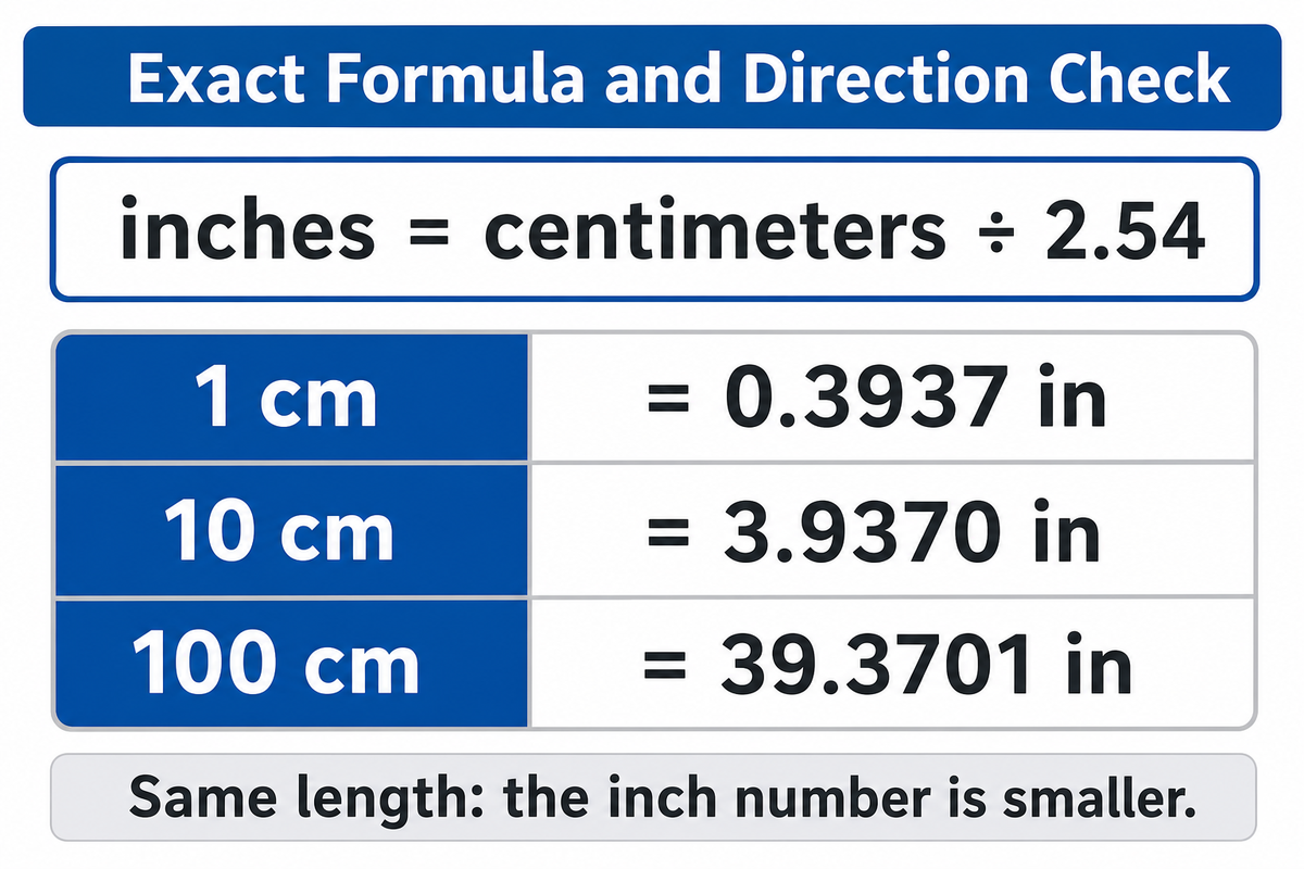 CM to Inches, the Quick Answer — UDTECH