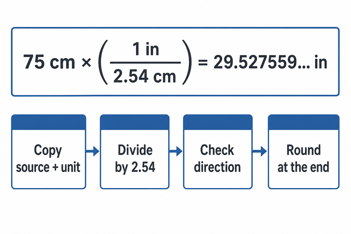 How to Convert Centimeters to Inches Without Reversing the Formula — UDTECH