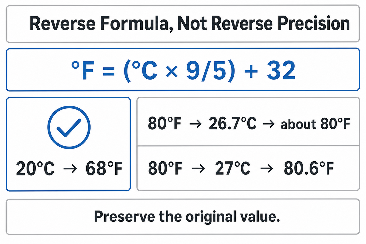 Celsius to Fahrenheit Reverse Formula — UDTECH
