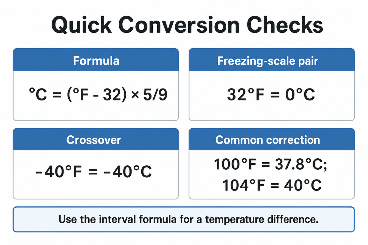 Fahrenheit to Celsius FAQ — UDTECH