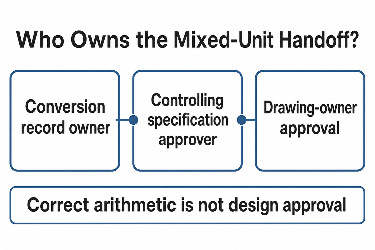 Why Conversion Practice Still Matters in Mixed-Unit Plants — UDTECH